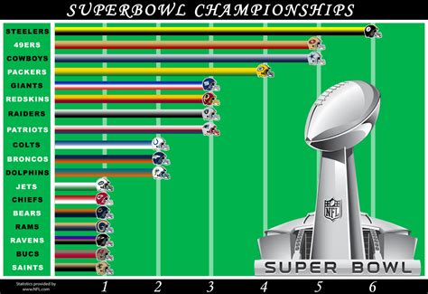 bowl conference results